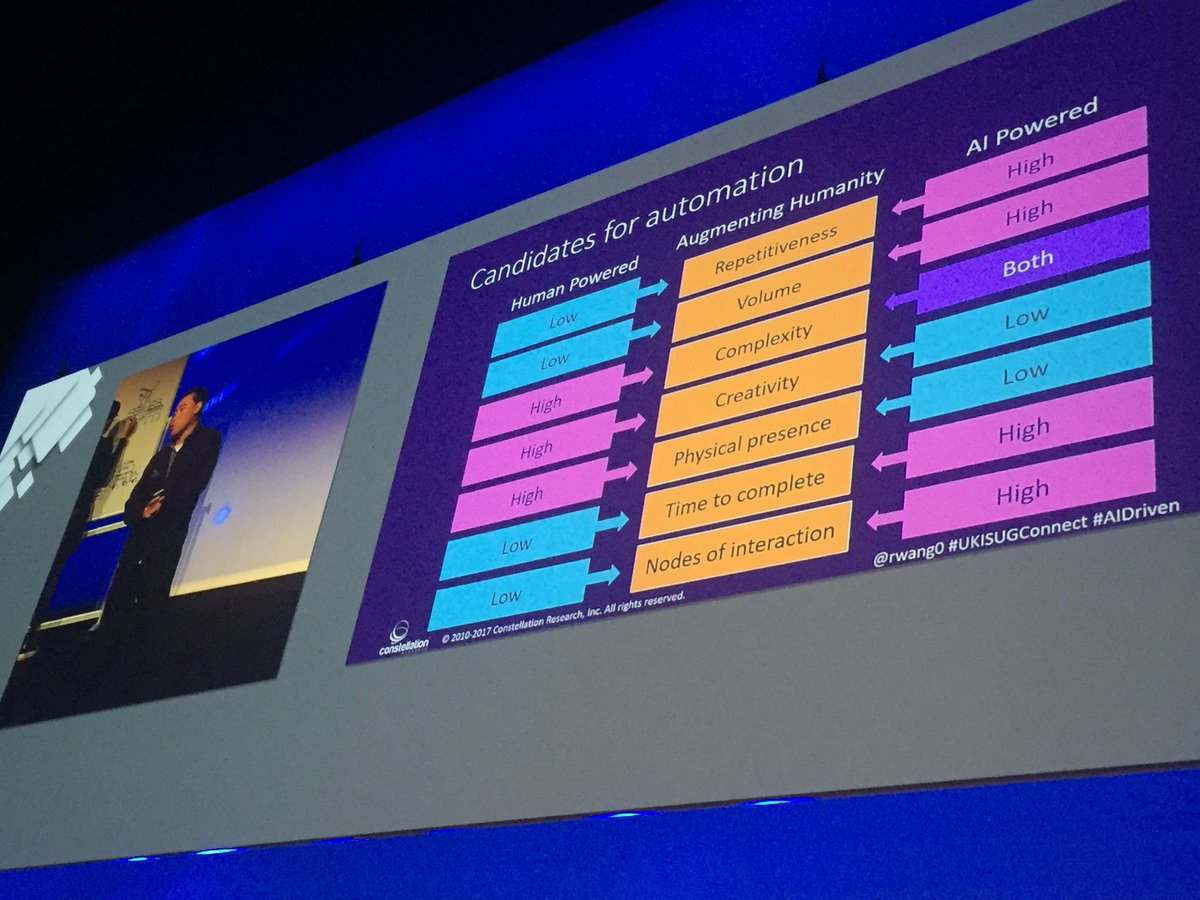 What makes a good candidate for automation #ukisugconnect