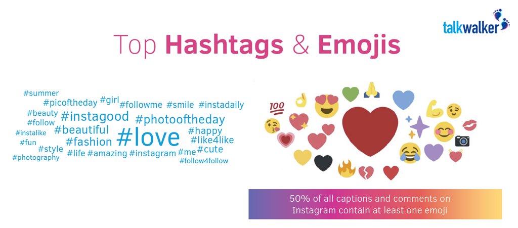 Talkwalker's tweet photo. 50% of #Instagram captions and comments contain at least one emoji. Want to know which ones?
Plus, 49 other stats => https://t.co/LMQwN3bMlf https://t.co/WUe8BuiJeB