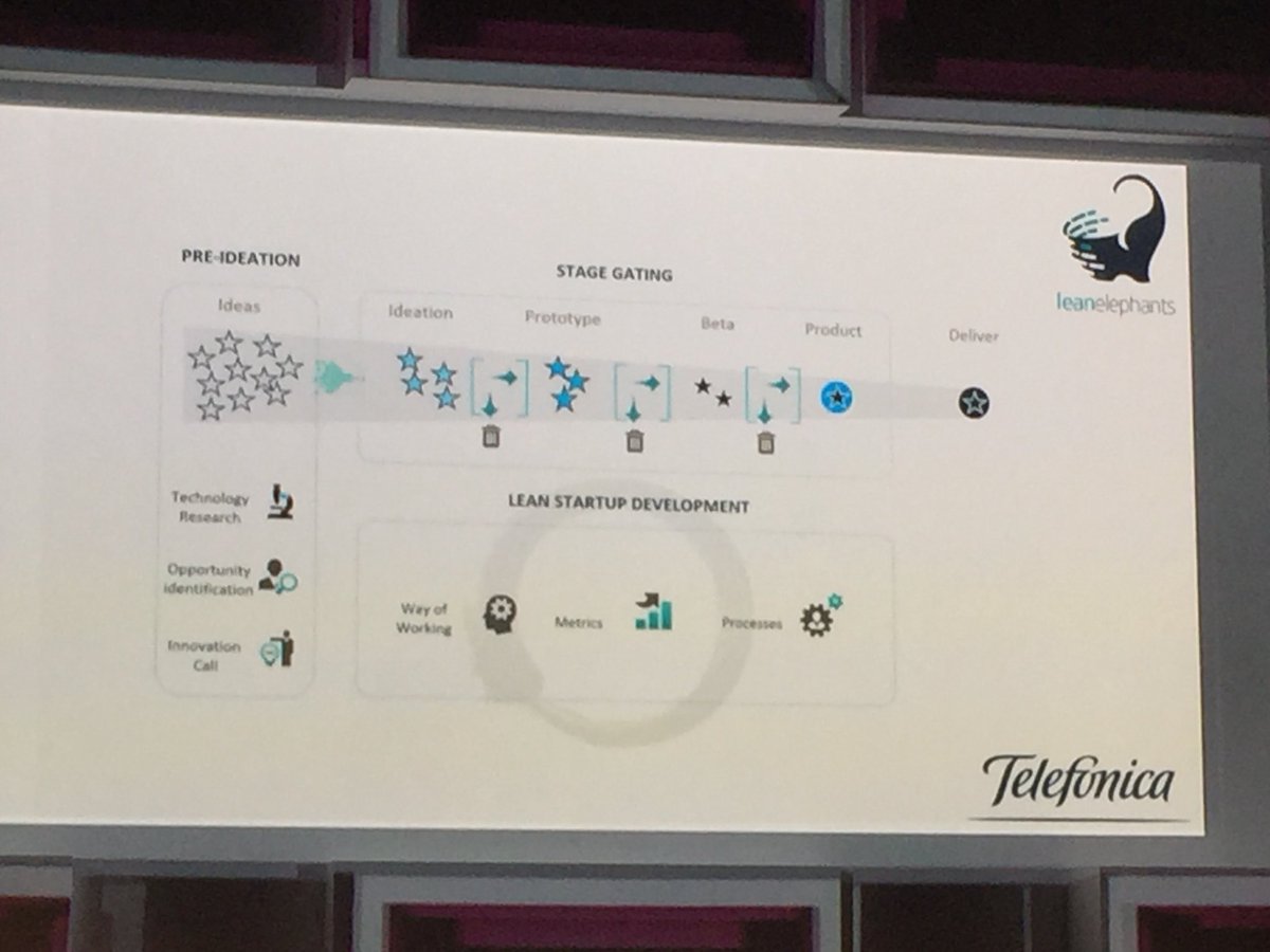piminu's tweet photo. Como aprovechar lo mejor del sistema de las startups para las grandes empresas #LeanElephants @ddelval0
#RetinaLTD https://t.co/ufGpGMKfGy