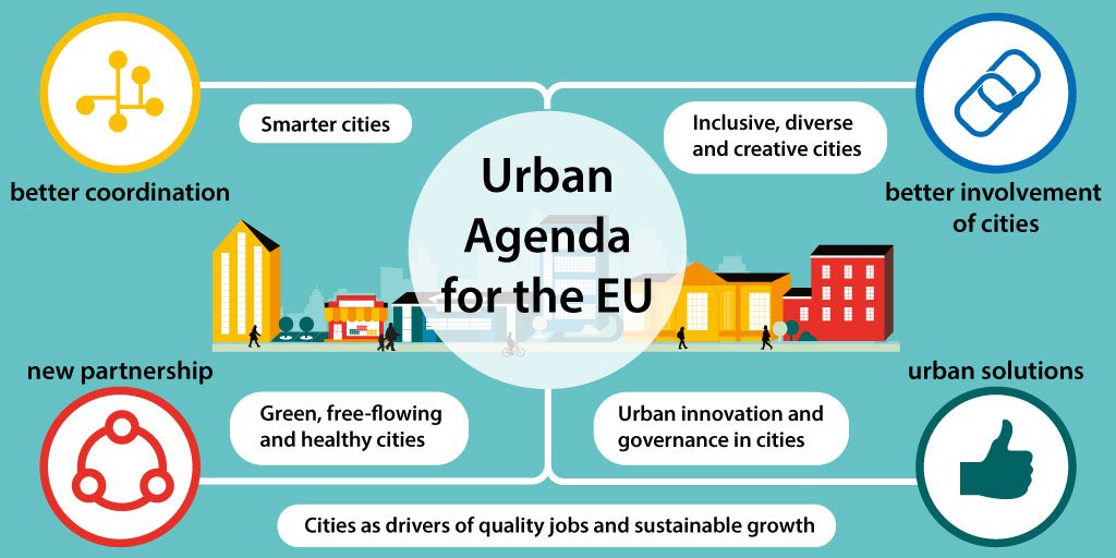 EUROCITIES's tweet image. A strong partnership approach between all levels of government is the way forward on #EUUrbanAgenda - @KWanngrd #citiesforum2017