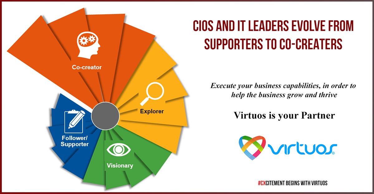 TheConsultare's tweet photo. CIOs need to become more leading than following, more exploring than reacting, and more daring than securing. CIOs must actively inspire their teams by developing trust, purpose, engagement, commitment, collaboration — and enjoyment.

VIRTUOS IS YOUR #TRUSTBLAZER https://t.co/ZYUdErkSrl