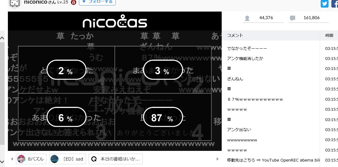 ダメギ 黒い人 ニコニコ く のアンケート結果 ニコニコ動画 ニコニコクレッシェンド