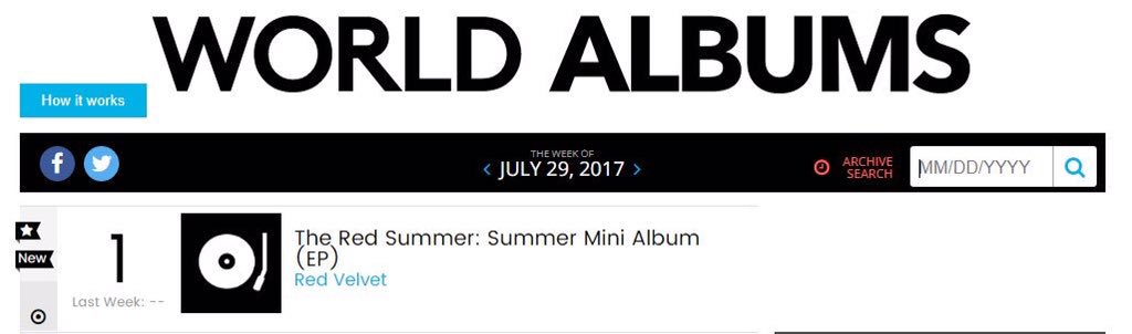 World Album Chart 2017