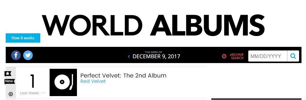 Billboard World Album Chart 2017