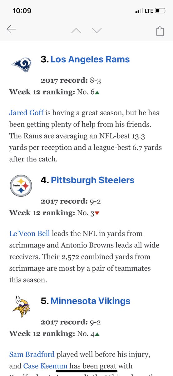 anthonymjake's tweet image. Better record, gave them a beat down a little over a week ago, ranked lower. Cmon NFL