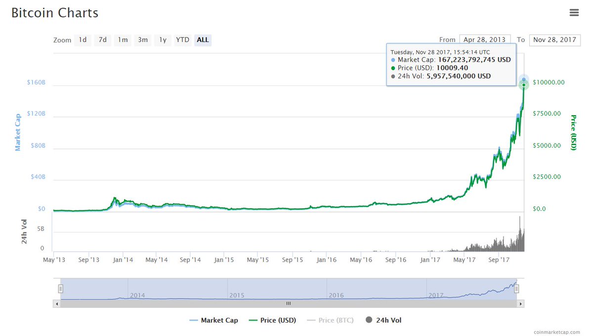 CoinMarketCap tweet media