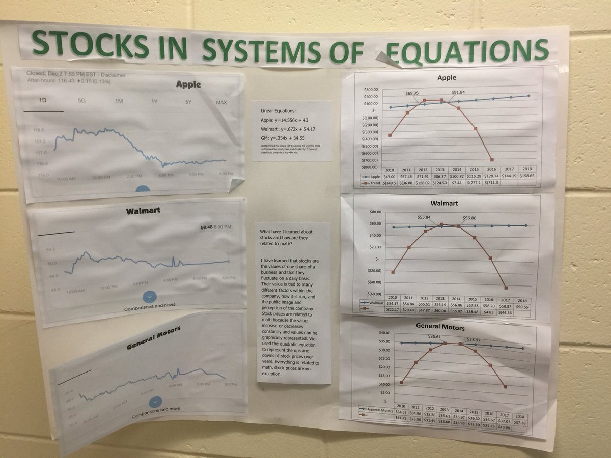 VCSMath's tweet photo. Evidence of application at MHS! Also laminated graph paper for practice! #PBLbound https://t.co/xTcRS17Bpo