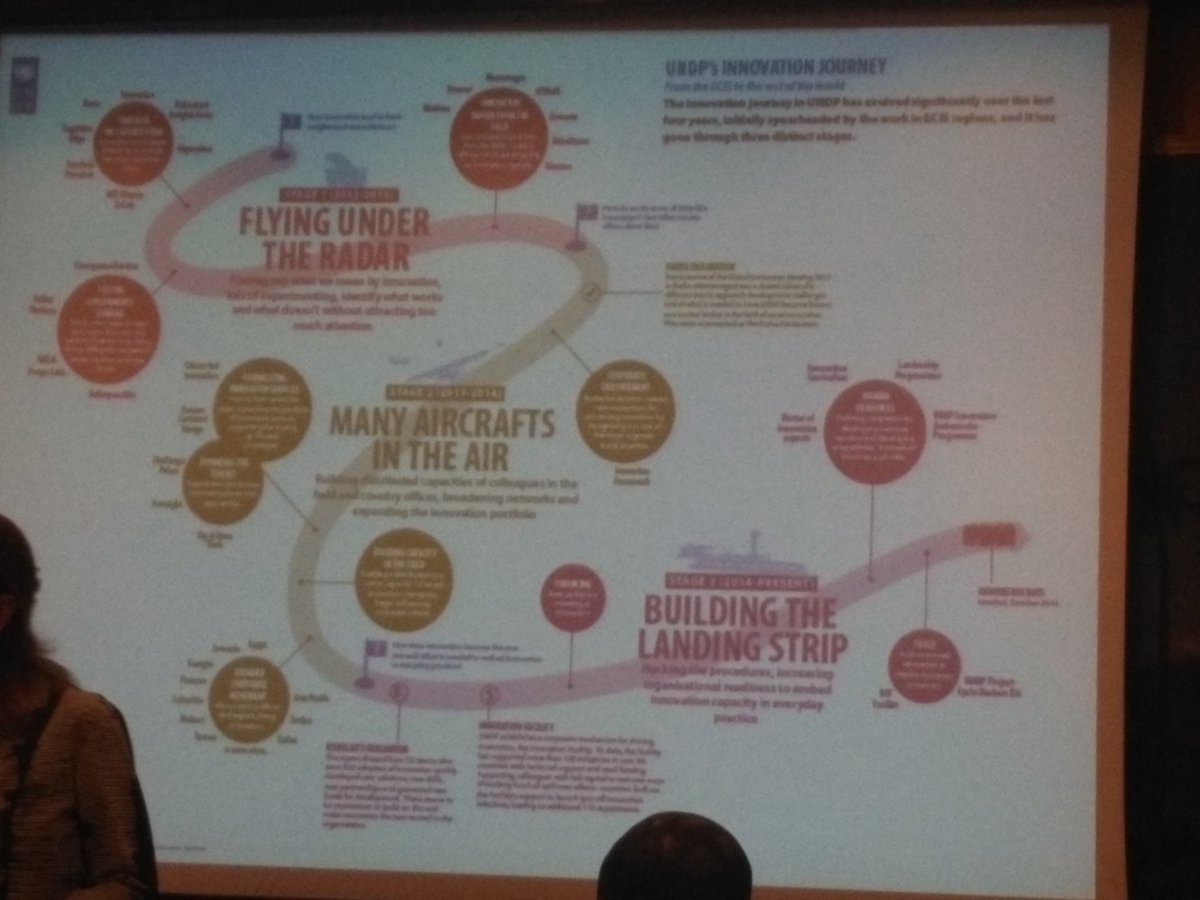 LaetitiaJoyce's tweet image. #Hack4dev, opportunity to #think_out_thebox and bring #innovation in projects and programs implementation. #inspir_action @marclepage @NTikum @metsi2 @Faycal_Dev @BenedicteToe @clarissebagh