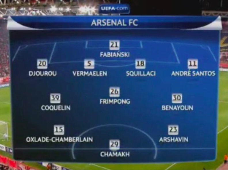How Wenger managed to survive with this joke of a lineup i'll never know