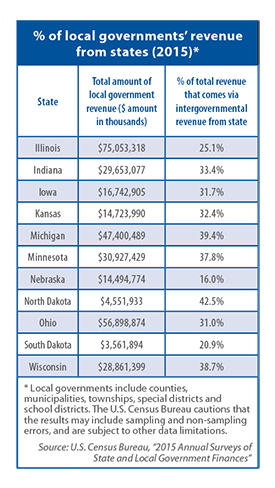CSGovts's tweet photo. From #mimimumwage to #poptax, state #preemption of local policies on the rise in the #Midwest: https://t.co/cmj5ghmjhL #DillonsRule #CooleyDoctrine #homerule @leagueofcities @OxfordJournals #CSGMidwest via ^CSGMidwest https://t.co/D0Laa7u4lj