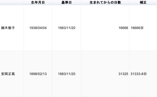 時刻館 Zikokukan 17年11月 Twilog