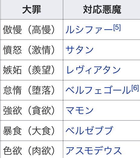 Mai 剣豪でサタンとか名前出てきたしオケアノスのキャスターの宝具とか豚だったし7 日とかいうキーワードあるし もしや七つの大罪関連 Fgo