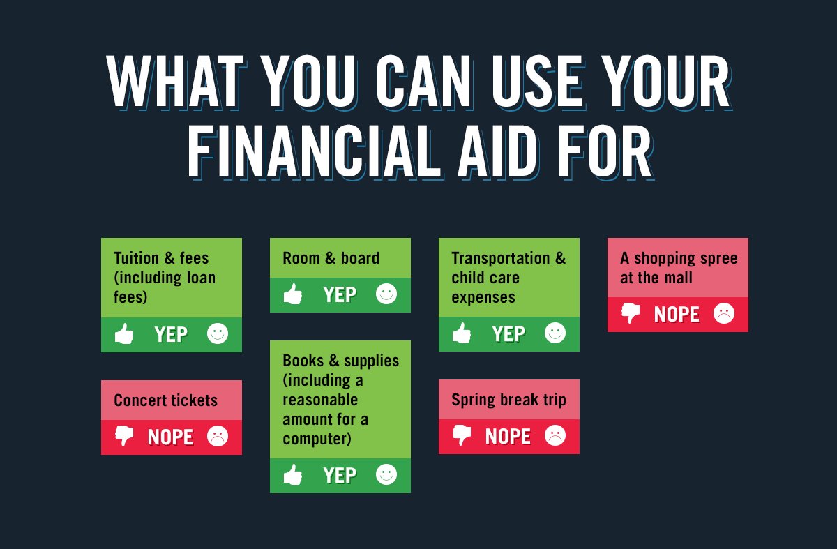 FAFSA's tweet image. No, you can't use your financial aid money for concert tickets. But you can use it for other stuff.