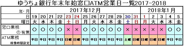 郵便 局 営業 日 年末 年始