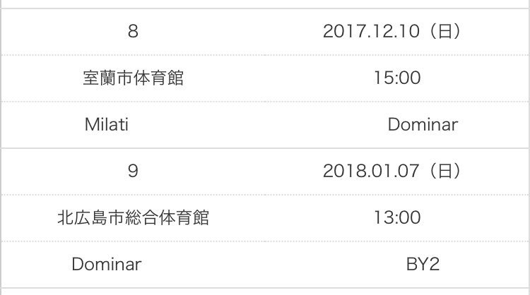 Dominar2012's tweet image. 道南ブロックリーグ7節 vs ライズフット(千歳)
11-3での勝利となりました。
勝ち点14で首位キープです。残り2試合、上位対決となります！

こちら公式記録と残り2試合のスケジュールです↓応援よろしくお願いします！！