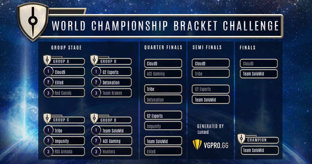 thuanpham236's tweet photo. #VaingloryWorld
#TSMWIN https://t.co/dx2hsEC13g