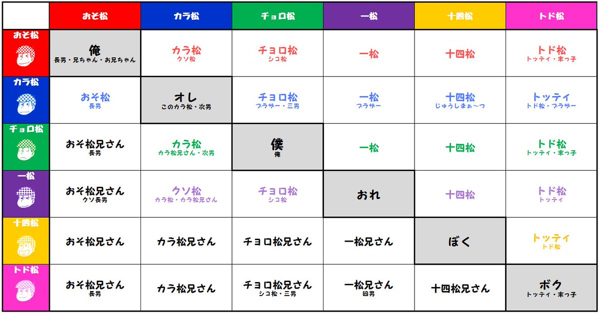 おそ松さん 呼び方表まとめ 2期 Twitter