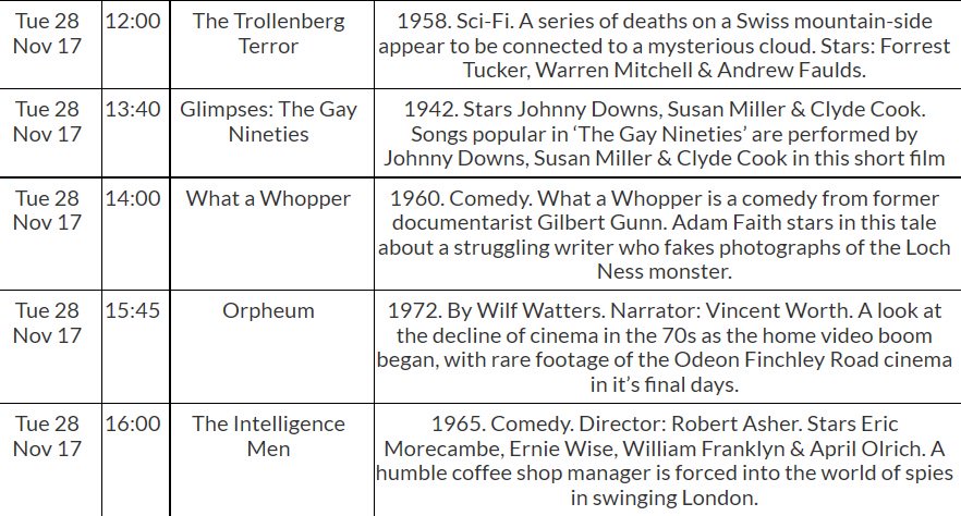 Wonderful films from <a href="/TalkingPicsTV/">Talking Pictures TV</a> today...