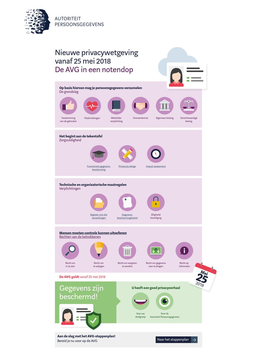 hbojuristen's tweet photo. Overzichtelijke infographic over de nieuwe Europese privacywetgeving AVG https://t.co/kwqpjgQGxL #AVG #infographic #privacy #privacywet #mkb https://t.co/fXAz91kltP