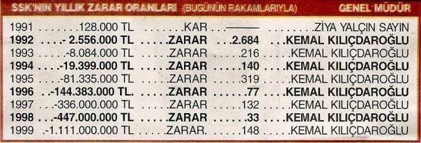Havin65Van's tweet photo. #KılıçdaroğluNeSöyledi SSK yı bu kadar zarara ugratmasaydin belki seninde o man adasında bir mal sirketin olurdu k.k ciğim https://t.co/iOSTJgXKUp