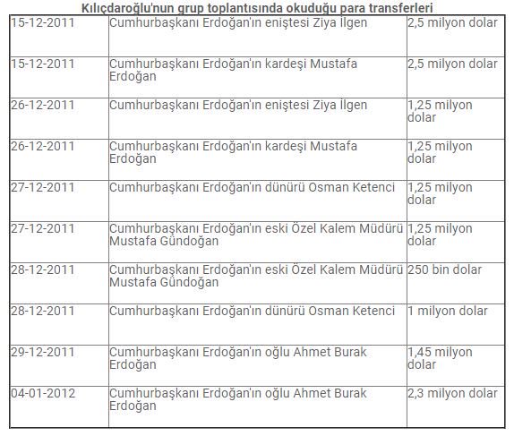 Resmi Twitter'da görüntüle