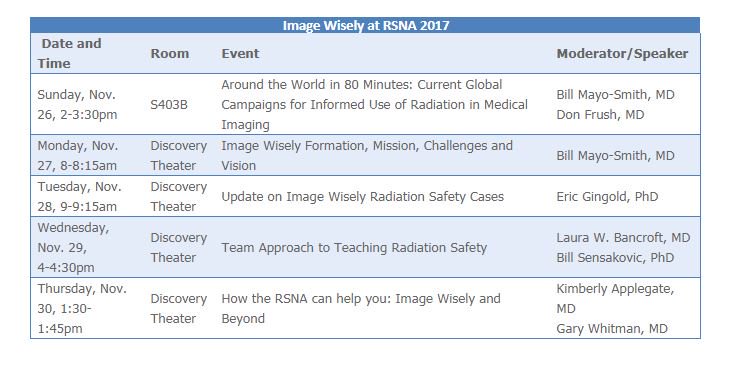 ImageWisely's tweet photo. Take some time at #RSNA17 to attend @ImageWisely presentations. Will we see you there? https://t.co/4qK2GDzAyw https://t.co/IEuKYRT4li