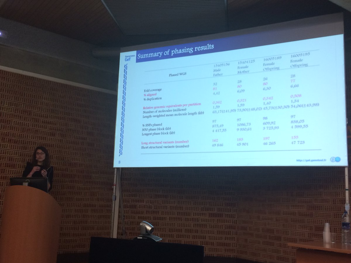 GeT_Genotoul's tweet photo. #GeT2017 Detection of 155 to 197 long structurural variants and detection of 50kb homozygotes deletions in the #rabbit genome by Julie Demars https://t.co/baBuvfPaP7