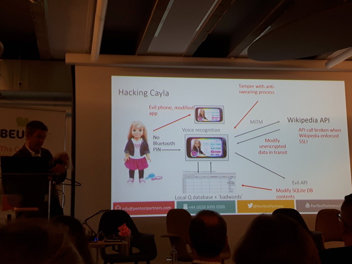 finnmyrstad's tweet image. Another great encounter w @TheKenMunroShow who is showing how easy it is to hack various IoT products #IoTconsumers #toyfail #watchout #IoTsec