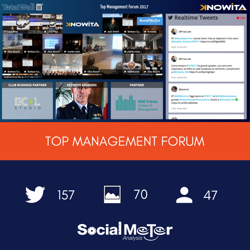 SMAbility's tweet photo. SocialMeter Analysis partner tecnico di Top Management Forum #TMF17: tutti i dati social https://t.co/EPqACvY6g8 https://t.co/qzDIespMqL