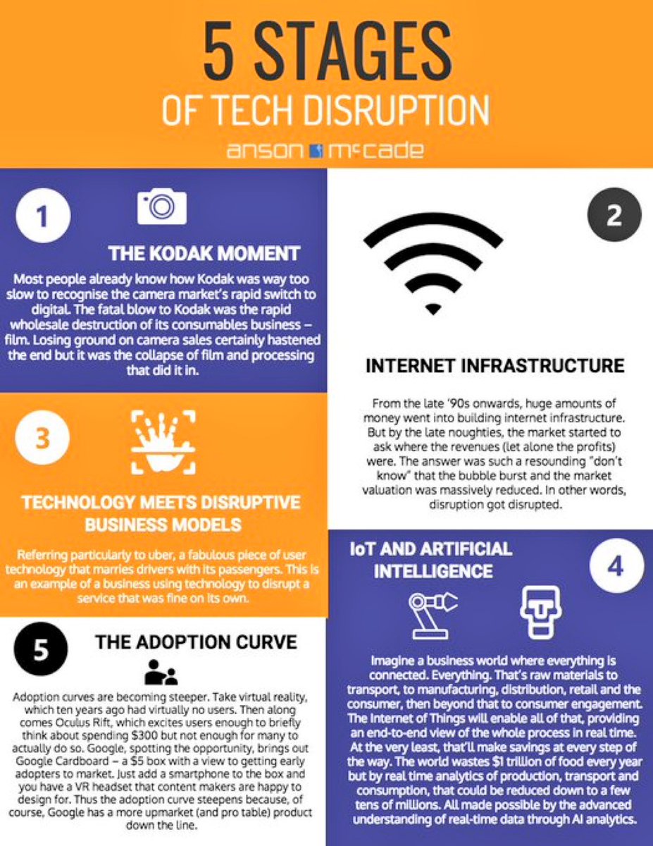 ProductiveSys's tweet photo. The Five Stages of #Tech #Disruption
#ML #ArtificalIntelligence #IoT #IIoT #BigData #makeyourownlane #Mpgvip #fintech https://t.co/2I95Vt1IHK