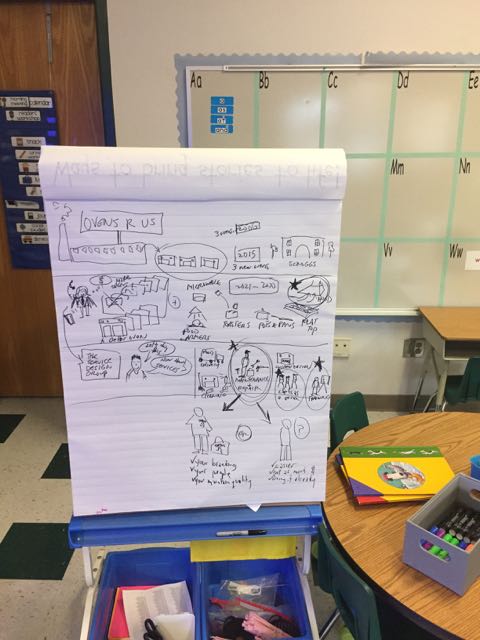 theservdesgroup's tweet photo. Had fun talking #servicedesign with a First Grade class last week learning about goods and services. We used visual thinking to explore how a company could make money with goods or services. They had a lot of great ideas and it was a blast! https://t.co/WCrCc8mTiq
