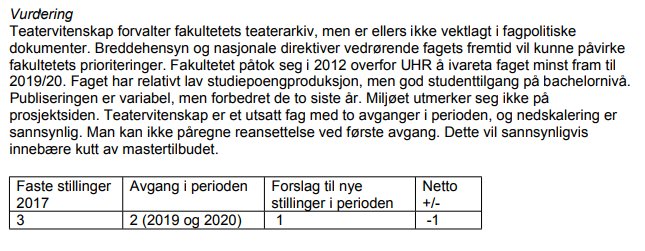 "Trenger 3,5 stilling, nå kutter vi dem til to, la oss se hvordan teatervitenskap klarer seg da. De drifter jo bare teaterarkivet uansett". 

Dette forslaget er en start på nedleggelsen av teatervitenskap. Det går ikke an! #bevarteatervitenskap #humaniora