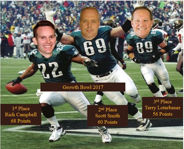 Congrats to the October Growth Bowl leaders! <a href="/mkc1rrc/">Rich Campbell</a> <a href="/scottsmithups/">Scott Smith</a> <a href="/TLoterbauer/">Tyler Loterbauer</a> #GrowingTheBizSafely #OneTeamIn17