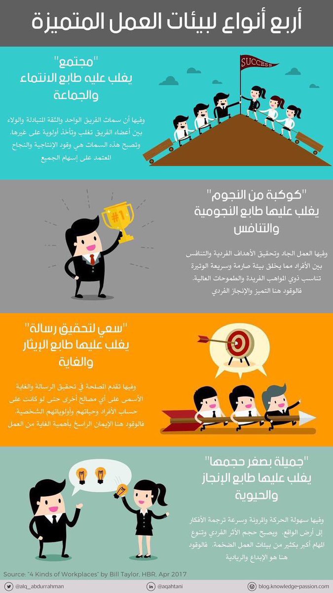 4️⃣أنواع لبيئات العمل المتميزة 💡
#انفوجرافيك