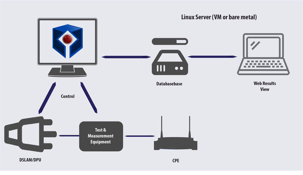 UNH_IOL's tweet photo. Our #Gfast &amp; #DSL test software allows companies to test products in-house before applying for the @Broadband_Forum #Gfast Certification Program. Learn more in today's news! https://t.co/ov2DZ1XTsj https://t.co/26njycP93S