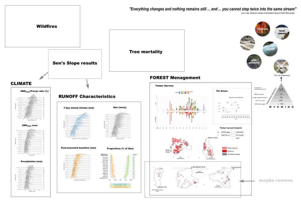 DenitzaV's tweet photo. #AGU17 ➡️ day 3 of #posterprep: today was runoff day + some stats summaries + 2 hours of “admin” work https://t.co/eRU1irJ4b8