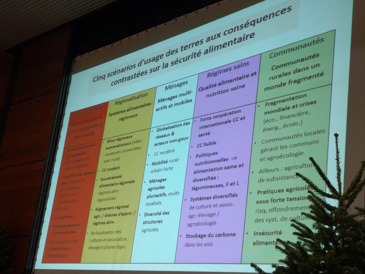 MeteoClimat's tweet photo. Les 5 scénario d'usages des terres aux conséquences contrastées sur la sécurité alimentaire - C.Le Mouël #JS2017 cc @Inra_France https://t.co/db5v758d7U