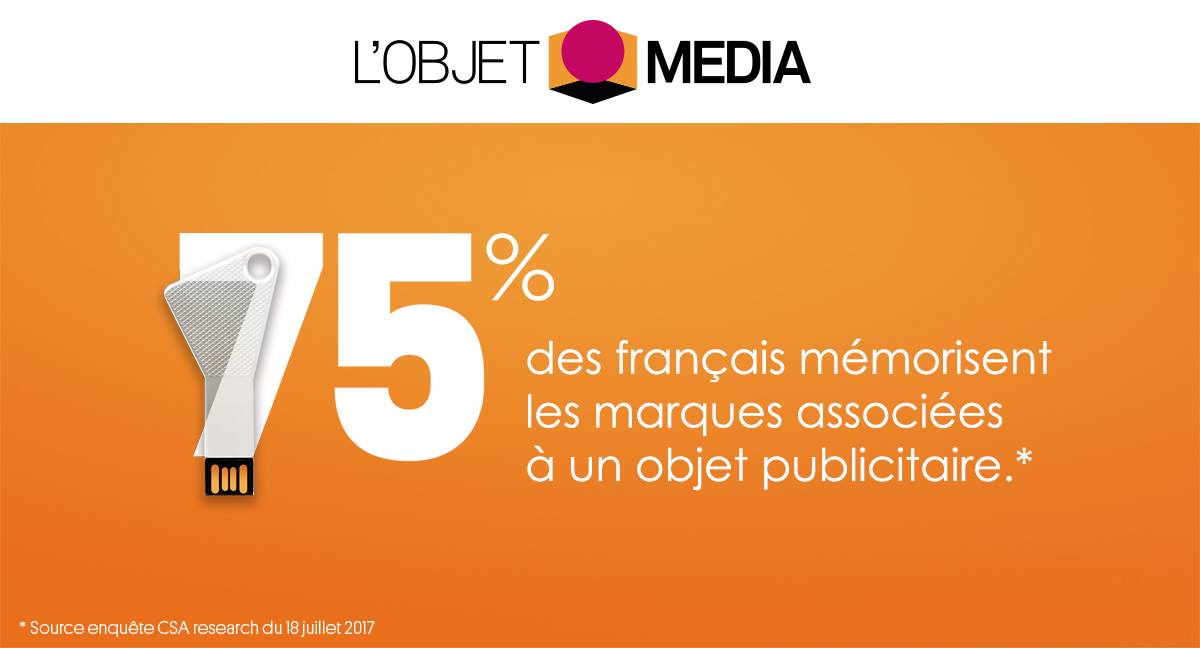 objetrama's tweet image. L'#objetpub persiste et signe ! Il s'est peu à peu imposé comme un véritable pilier de votre stratégie de communication grâce à ses 75% de taux de mémorisation :) ! A vous de choisir le bon ➡️goo.gl/ce7E8g  #objetpub #objetrama #goodies #publicite #communication