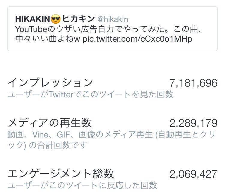 Hikakin ヒカキン Youtuber On Twitter 軽い気持ちで撮ったウザい広告動画が ツイッターの代表作になってしまったw 一瞬でめちゃ見られてるwww