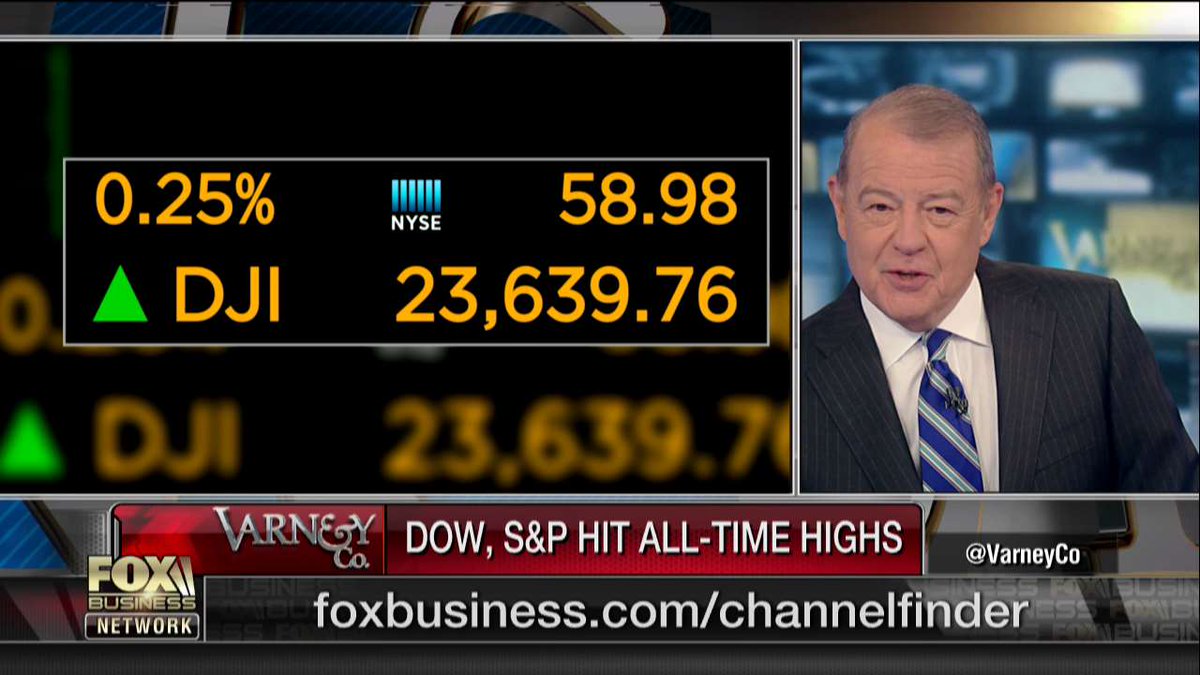 FoxBusiness's tweet photo. #StockAlert: Dow, S&amp;P 500 hit all-time highs https://t.co/vsI2hUeddV
