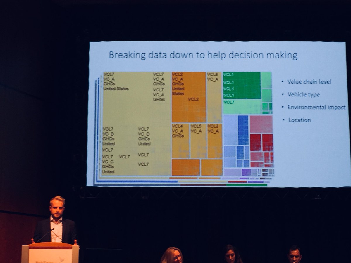 Will_Evison's tweet photo. Ollie Ruyssevelt explains how a big Auto firm was able to get the #NaturalCapital answers they needed faster. Combining data with the right software tools as part of an agile development process #NatCap17 https://t.co/MOw3zIXvyv