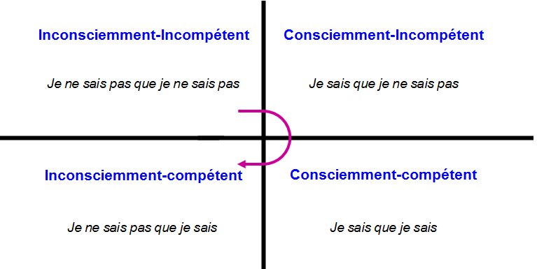 oefpseRTL's tweet photo. Voici les 4 phases du processus d'apprentissage, expliquées par notre invité Alexandre Dubarry  👉 https://t.co/VmSrPKjv8C
