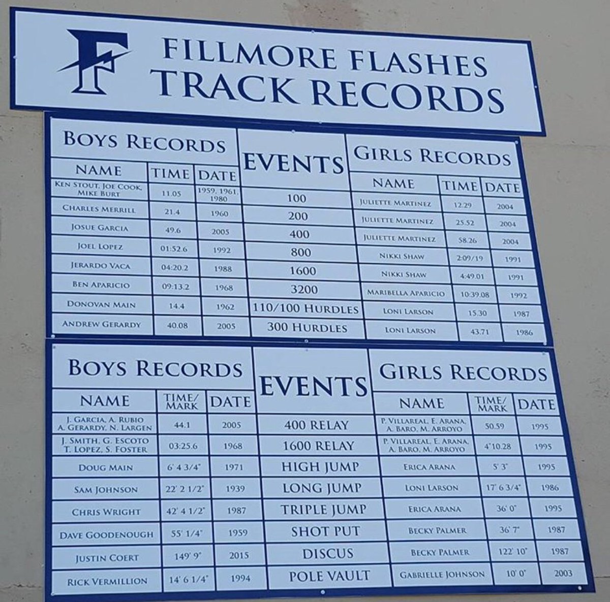 SalTrans's tweet photo. Three generation of #runners, Hannah following her momโs footsteps, and Adam well heโs much faster than me, but catching up to Grandpa Ben Aparicio (3200m @ 9:13 on dirt track 1968) #fillmoreflashes CA #philomathwarriors OR https://t.co/EW1HMx2rs9