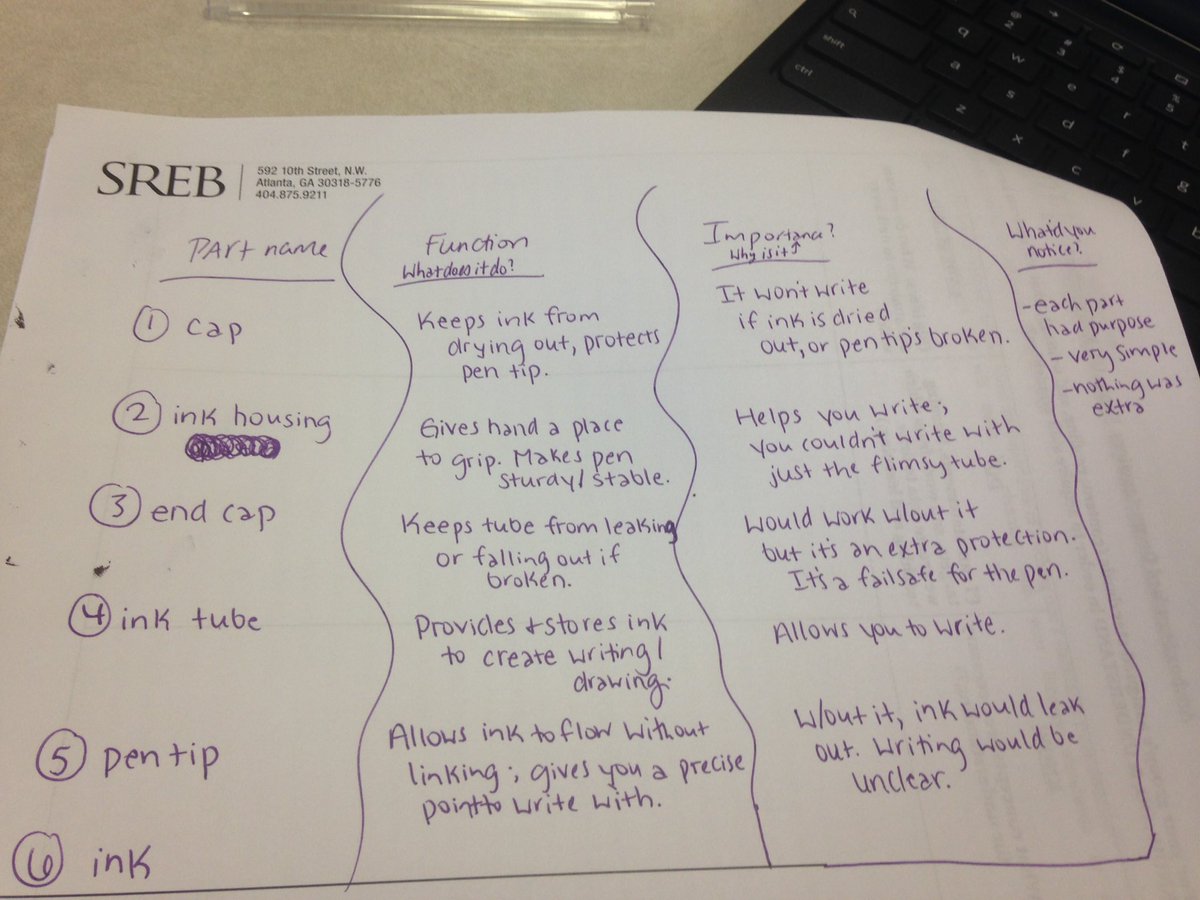 mollytessnear's tweet photo. Challenge just now: deconstruct a pen.
What'd we notice? Each part was geared toward the main purpose: to #write.
How can we use this idea of deconstruction to teach something in our classrooms?
#gcspd @srebeducation #literacy #LDC https://t.co/iNVEXXorpx