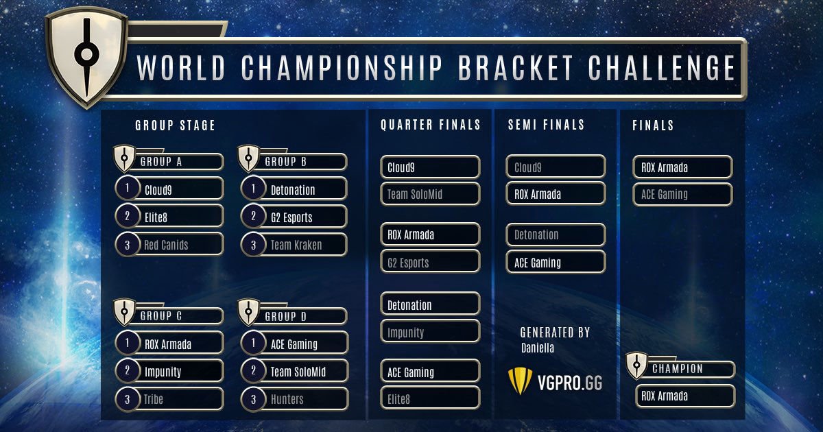 DanieIla_'s tweet photo. Check out my 2017 Worlds Championship bracket. Fill yours out at https://t.co/PWlnjpiVkl #VaingloryWorlds https://t.co/c07XM1XEah