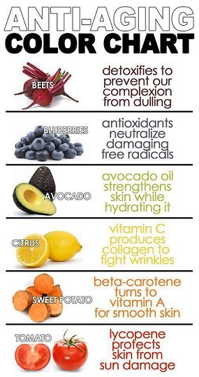 MediaSmartGuy's tweet photo. Healthy on the inside equals #healthy on the outside.

Perfect Combination!
#Antiaging Foods + 
@IreneMichaels #IonYouth #RollOnSerum!

https://t.co/fkLqjQOEG1

#BeautyChat #beautyblog #beautyblogger #beautybloggers #beautytips  #beautyguru #skincare #ageless #women #girlpower https://t.co/5rGIdh0mrB