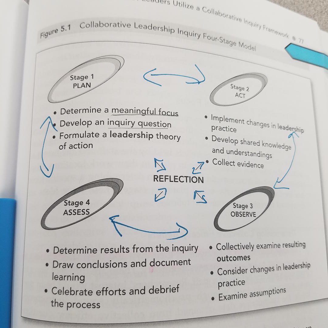 aim4lsu's tweet photo. Working on our craft! #reflect & #nextsteps @NorthwestISD #collaborativeefficacy @Jenni_Donohoo https://t.co/glJ7g8KZ5D