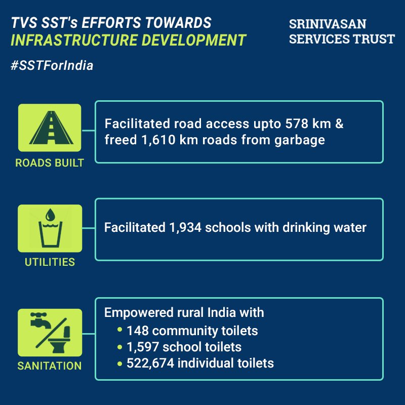 tvsmotorcompany's tweet photo. Infrastructure plays an important role in the economic growth of any country, here are TVS SST's efforts towards the infrastructure development #SSTForIndia 
Know more at https://t.co/FtV57RckeJ https://t.co/9KMsz7bb0I