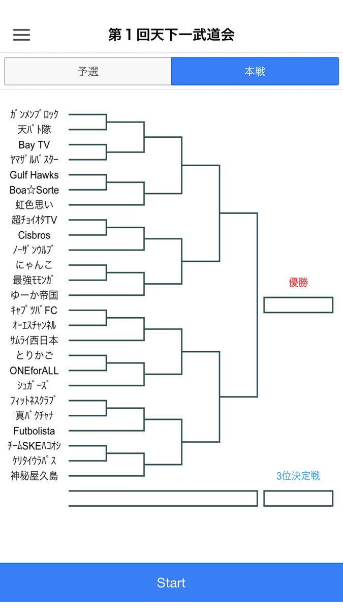 一ノ瀬史弥 در توییتر 第１回連盟世界一決定戦 名付けて第１回天下一武道会 全25連盟 総勢75名の熱いバトルのトーナメント表の発表です この中で栄冠を手にするのは誰か キャプテン翼 たたかえドリームチーム キャプテン翼たたかえドリームチーム Https