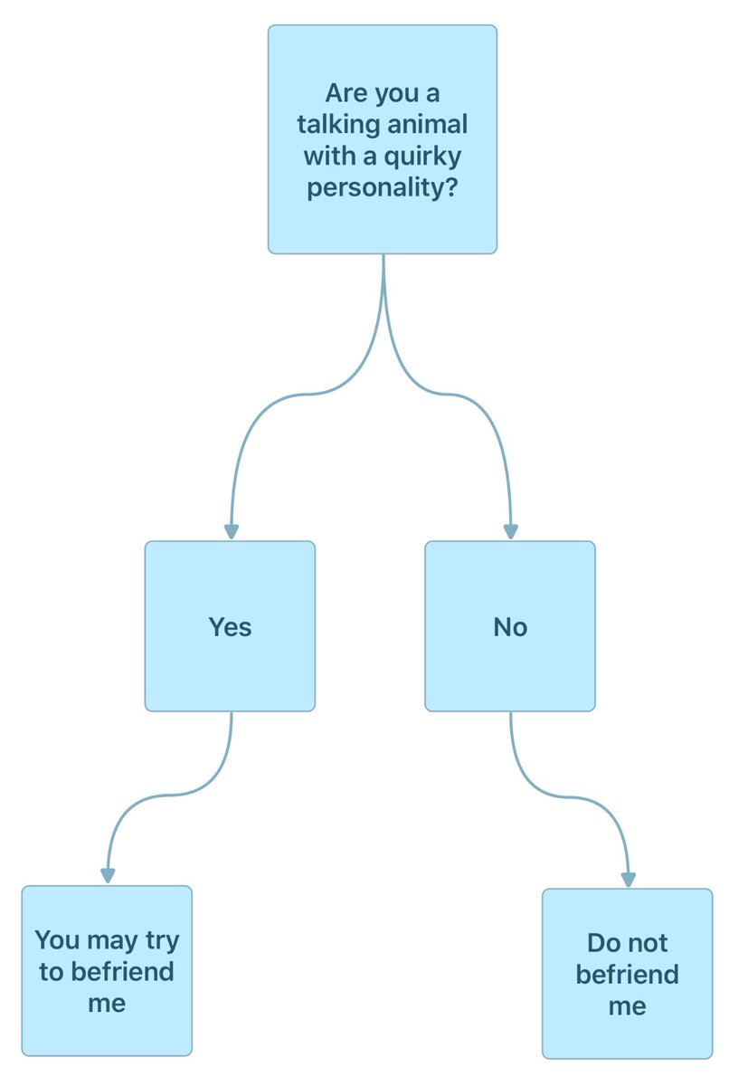 TheAndrewNadeau's tweet image. I made a helpful flowchart to help you decide if you should talk to me.